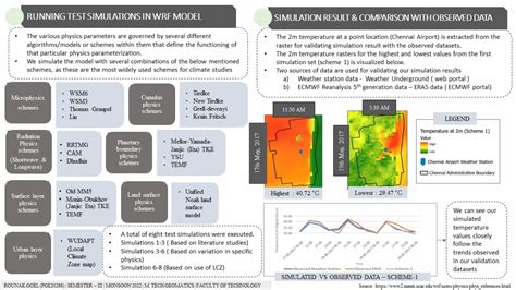 Climate Modeling Simulators 的图像结果