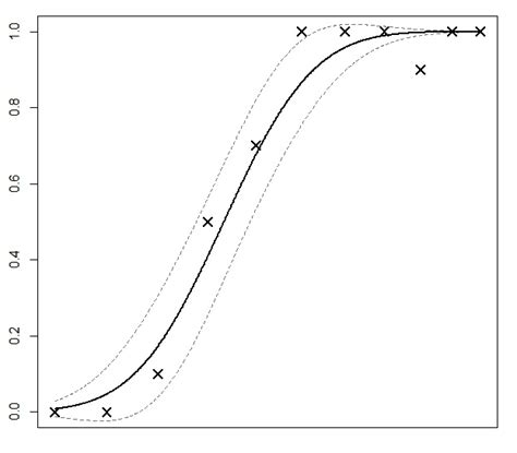 Image result for Multivariate Probit Model Explained