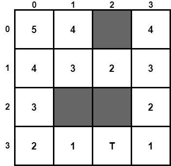 Image result for Greedy Algorithm Python