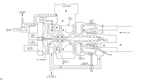 Image result for Evolution APU Not Starting