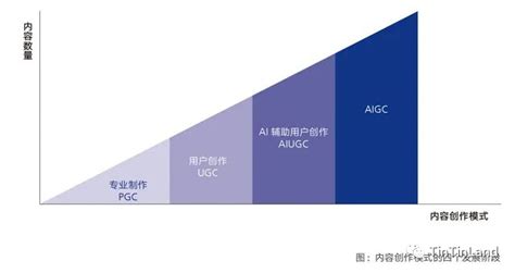 AIGC概念股涨幅排行榜|AIGC上市公司龙头股有哪些--人工智能物联网_17aiot.com