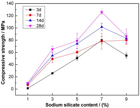 Effect of Sodium Silicate on the Hydration of Alkali-Activated Copper ...