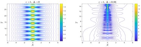 Amplification of Wave Groups in the Forced Nonlinear Schrödinger Equation