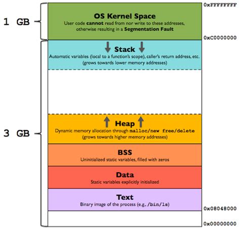 Image result for Linux Data Structure of Process