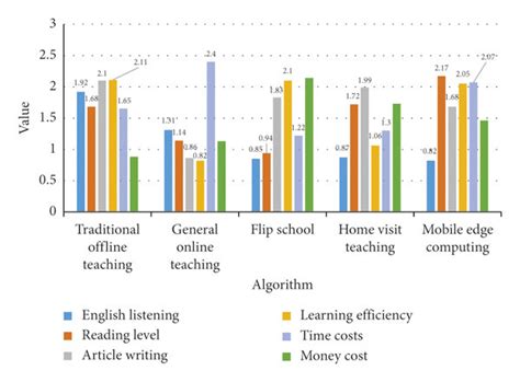 Image result for Create Algorithm About Time