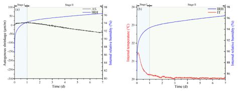 The Effect of Different Types of Internal Curing Liquid on the ...