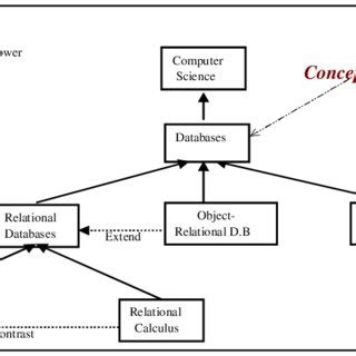Image result for Domain of Computer Science