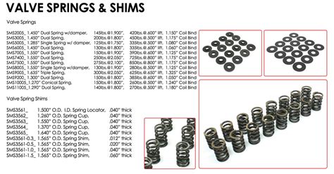 How Do You Check the Spring Rate of a Chevy Valve Spring 的图像结果
