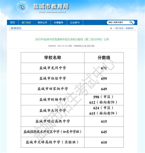 2023年盐城市区普通高中招生录取分数线（第二批次学校）公布_我苏网