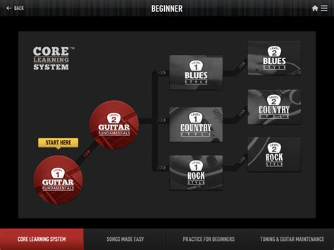 Intermediate Guitar Tutorials 的图像结果