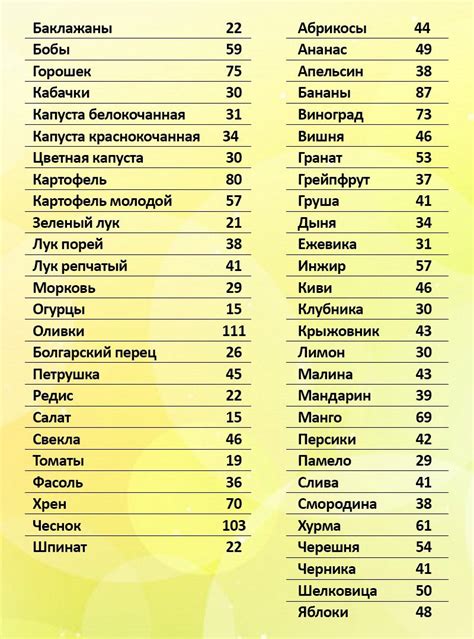 Низкокалорийные фрукты и овощи таблица: Самые низкокалорийные продукты ...