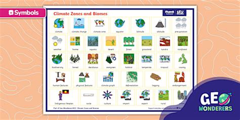 Twinkl Symbols: Climate Zones and Biomes: AAC Mat
