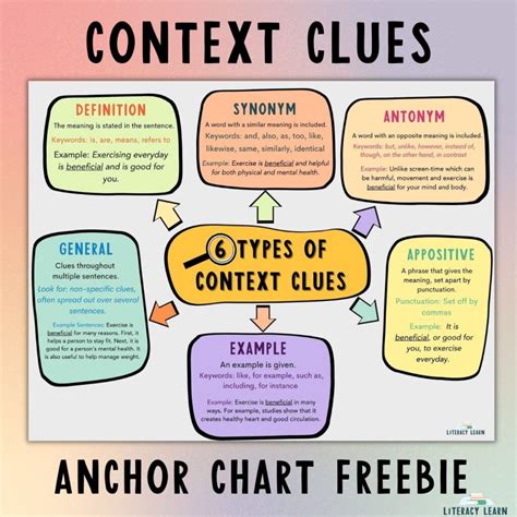 Context Clue Anchor Charts: A Guiding Light for Reading Comprehension