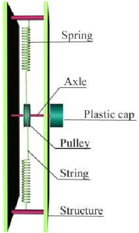 Image result for Torsional Spring Examples