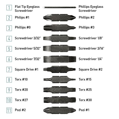 Leatherman 21 Piece Bit Kit For Multitools | House of Knives