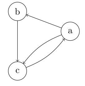 Algorithme Graphe Python 的图像结果