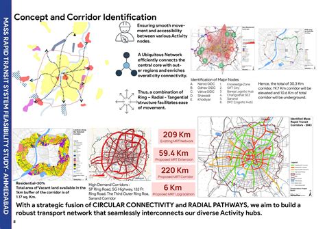 Navigating Tomorrow: Evaluating feasibility of MRTS | CEPT - Portfolio
