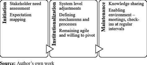 Learning Process Models 的图像结果