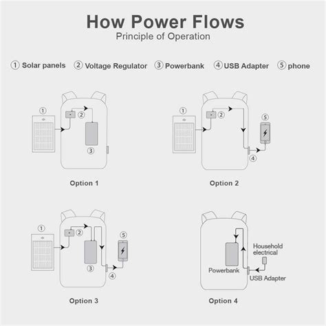 Kingsons Beam Solar Power Backpack - Waterproof & India | Ubuy