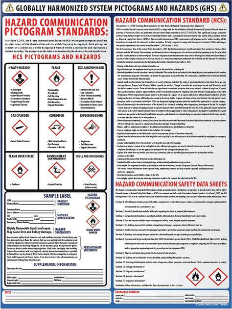 COMPLIANCEAUDITCENTER Globally Harmonized System Pictograms and Hazards ...
