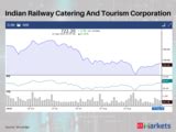 Indian Railways: Indian Railways news today. Read Indian railways ...