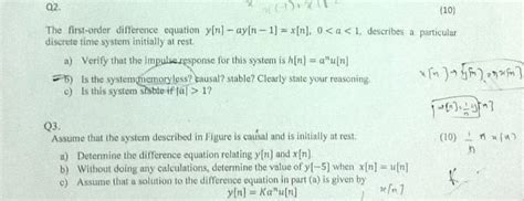 First Order Difference Equation 的图像结果