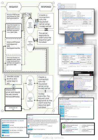 Geosciences | Special Issue : Geodata Management