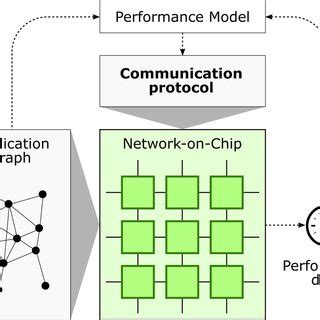 Model-driven Application Development 的图像结果