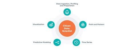 Citizen Data Scientist | Free Courses | Teradata University