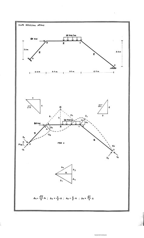 Statically Indeterminate 的图像结果