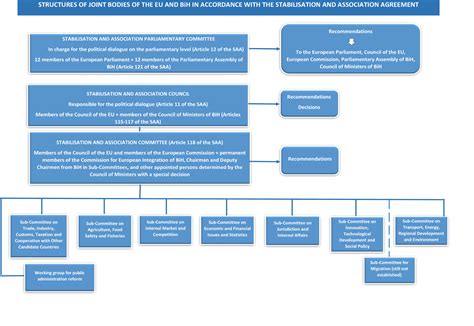 Stabilisation and Accession Agreement Stabilisation and Accession Agreement