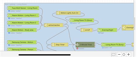 Image result for Node Red Example Flows