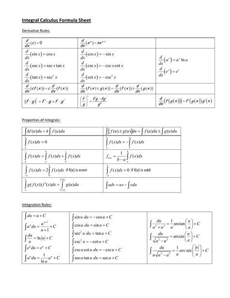 Image result for Basic Integration Formulas in Calculus