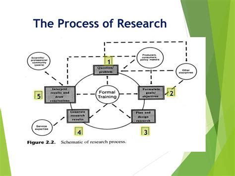 Image result for Research Methodology Intro Example