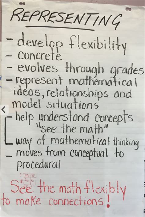 Image result for Learning Channel Math