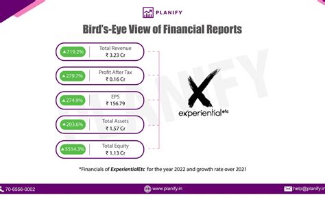 Experiential Etc Share Price | Live Update | Review & Analysis