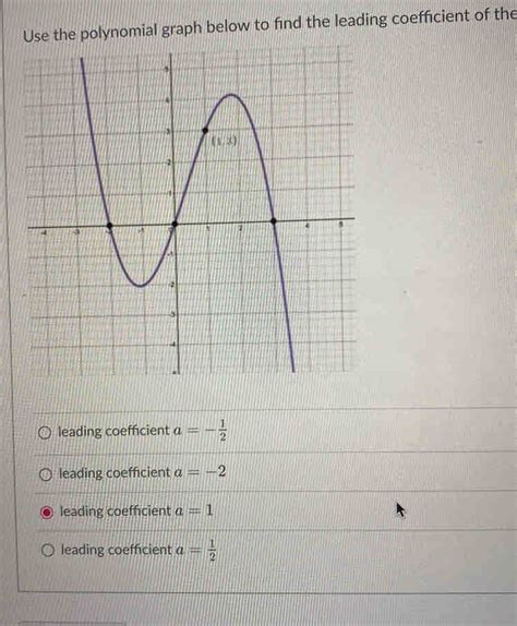 Leading Graph 的图像结果