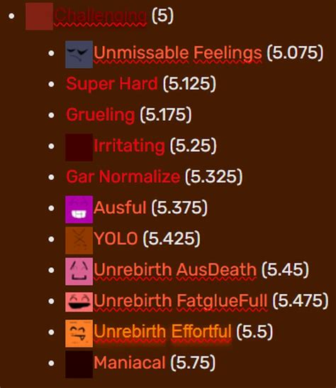 Image result for Main Difficulty Chart Predictions