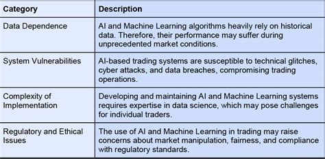 How AI and Machine Learning used in Stock Trading