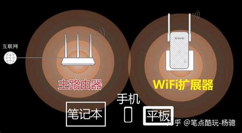 【偷资料新招 】使用公共Free WiFi时⚡ 千万不要输入「这些资料」!!