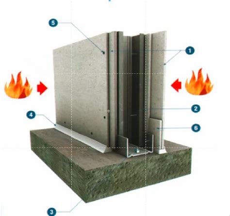 Fire Suppression Systems - Promat Fire and Non Fire Rated Walling ...