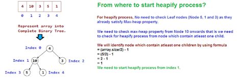 Heap Sort Complexity 的图像结果