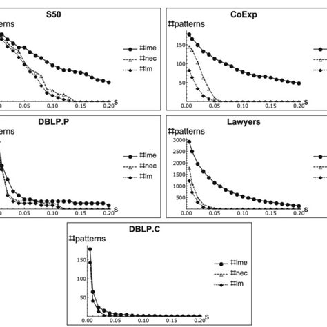 Image result for Betweenness Centrality Calculation