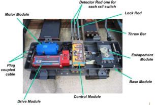 Track Circuit Block – Railway Signalling Concepts