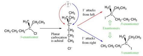 Nucleophilic Substitution Reactions: Sn1 & Sn2 - Notes | Study Organic ...
