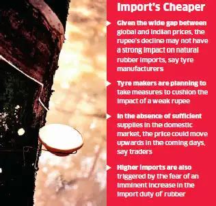 Tight supply forces cos to import rubber despite Rupee fall - The ...