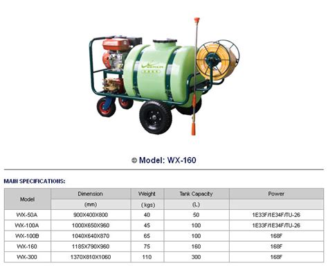 power srayers, High-pressure sprayers, Cleaning machines, Knapsack ...