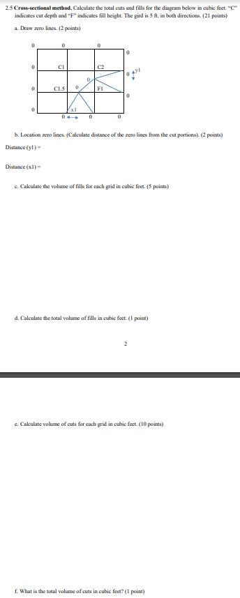 Image result for Cross-Sectional Method