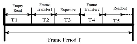Image result for Normal View Camera