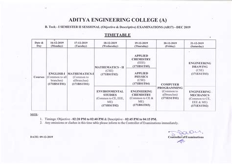 Aditya Engineering College | Autonomous